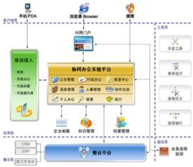 北京OA辦公自動化系統首選開運聯合，賦能企業高效協同